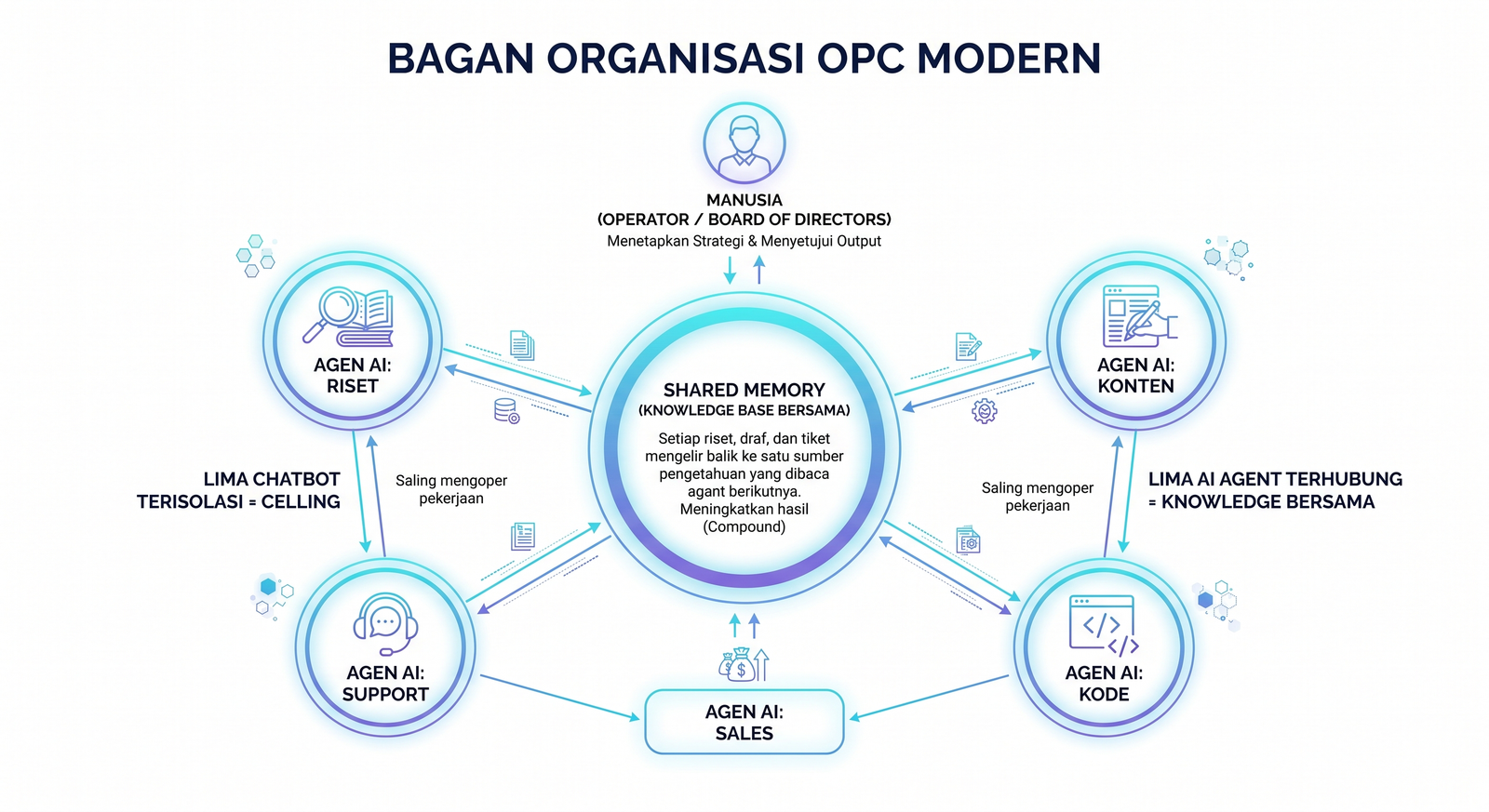 One Person Company dengan AI: Era Baru di Mana Satu Orang Bisa Membangun Perusahaan Bernilai Miliaran